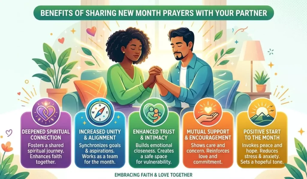 Benefits of Sharing New Month Prayers With Your Partner